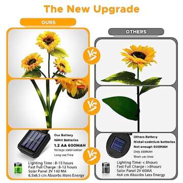 KNHUOS Solar Outdoor Lights Garden Decor, Upgraded-3 Pack Solar Garden Lights Waterproof with 9 Realistic Sunflower Lights, Solar Pathway Lights for Outside Landscape Patio Yard Decorations