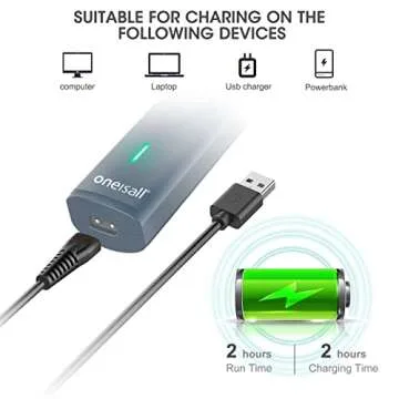 oneisall Dog Clippers with Double Blades,Cordless Small Pet Hair Grooming Trimmer,Low Noise for Trimming Dog's Hair Around Paws, Eyes, Ears, Face, Rump (Teal)