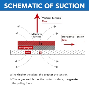 LOVIMAG Super Strong Neodymium Magnets - 1.26 Inch