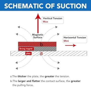 LOVIMAG Super Strong Neodymium Magnets - 1.26 Inch