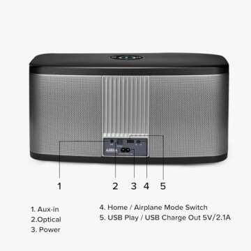 RIVA Wireless Smart Speaker: Alexa-Enabled Hi-Fi Sound