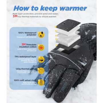TIBISI Waterproof Winter Ski Gloves Thermal -10F°, 3M Thinsulate Thick Warm Gloves Windproof Snow G...
