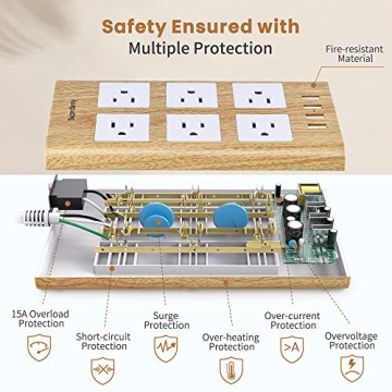 15A Surge Protector Power Strip with USB Ports and Flat Plug