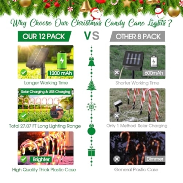 BUCASA 12 Pack Solar Christmas Candy Cane Lights