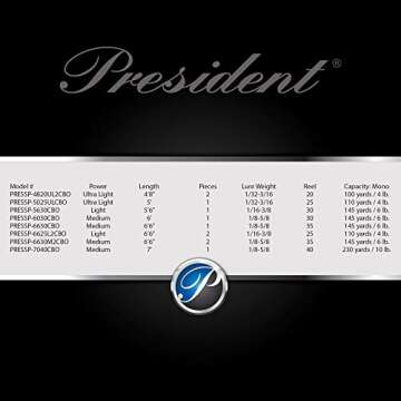 Pflueger PRESSP President Spinning Combo fishing Reel Rod,Brown/Black,25 - 6'6" - Light - 2pc