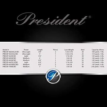 Pflueger President Spinning Combo Fishing Gear for All