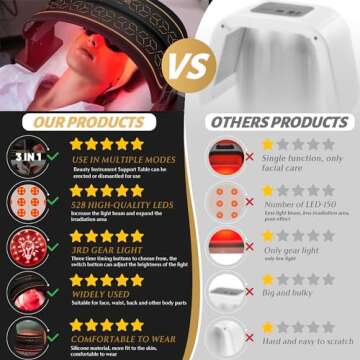 Multifunction Infrared Red Light Therapy for Body and Face, Near-Infrared 850 Red Light Therapy, Cordless, Waist, Legs and Other Parts, Adjustable in Three Levels from 10-30min