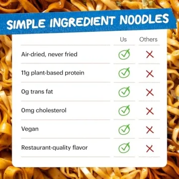 Momofuku Ramen Noodle Variety Pack by David Chang