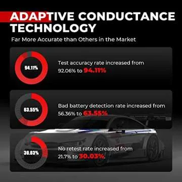 Autel Car Battery Tester BT506, 6V/12V 100-2000 CCA, 12/24V Cranking System Analyzer, 2023 Version with Lifetime Update, Use with Elite MK906Pro/Elite/MS909/MS919/Ultra