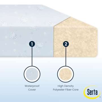 Serta Perfect Start Dual Sided Baby Crib Mattress & Toddler Mattress - Waterproof - 6" Premium Sustainably Sourced Fiber Core - GREENGUARD Gold Certified – 7 Year Warranty - Made in USA
