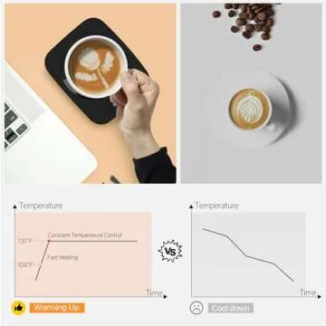 Coffee Mug Warmer Smart Candle Warmer Ideal for Everyone