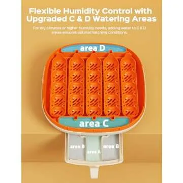 [2024 Upgrade] 25 Egg Incubator, Automatic Egg Turner with Thermometer Seat and Humidity Control, Egg Candler, 360° View with Clear Window, Incubators for Hatching Chicks (Sunlit Orange)