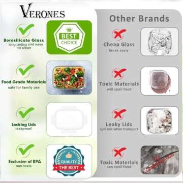 VERONES 24 Pieces Glass Food Storage Containers Set, Airtight Glass Lunch Containers, Glass Meal Prep Containers with Lids,Exclusive of BPA, for Microwave, Oven, Freezer & Dishwasher Friendly,White