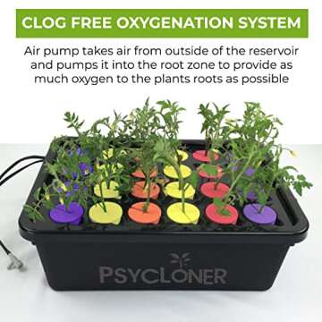 Psycloner Clone Machine for Efficient Plant Propagation