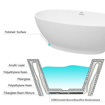 FerdY Koh Samui 65" Freestanding Acrylic Bathtub