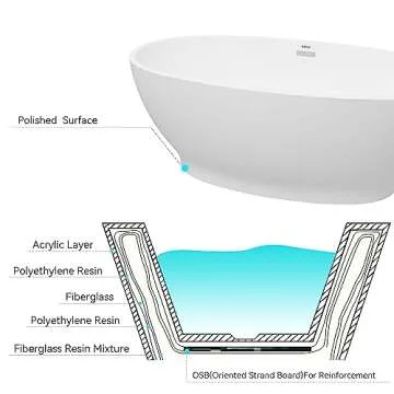 FerdY Koh Samui 65" Freestanding Acrylic Bathtub