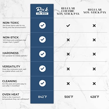 ROCKURWOK Non-Stick Cookware Set with Removable Handle