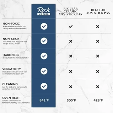 ROCKURWOK Non-Stick Cookware Set with Removable Handle