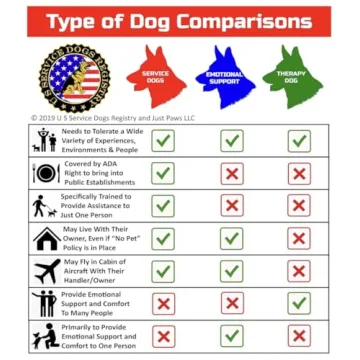 Certified Emotional Support Dog Certificates & Folder Set