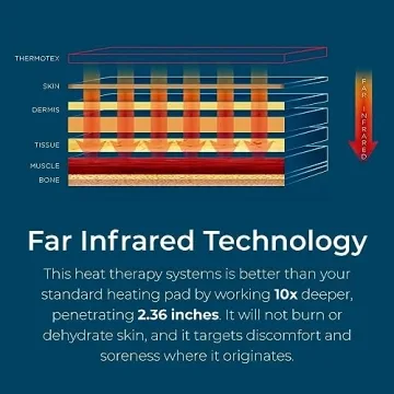 Thermotex Far Infrared Heating Pad for Foot Therapy