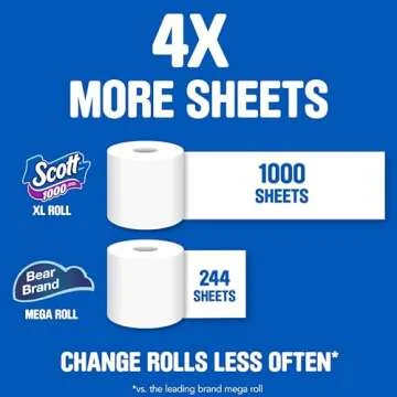 Scott 1000 Toilet Paper, 8 Rolls, Septic-Safe, 1-Ply Toilet Tissue