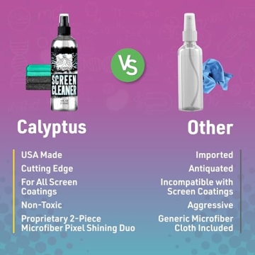 Premium Screen Cleaner Spray Kit for All Devices