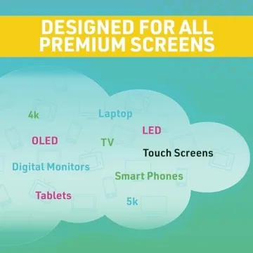 Premium Screen Cleaner Spray Kit for All Devices