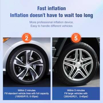 TIREWELL Tire Inflator Portable Air Compressor, 12V 150PSI Air Pump for Car, SUV, Motorcycle, Bicycle, Tire Inflator with Gauge, Air Car Pump with Battery Clamp and 5M Hose, Twin Cylinder Air Pump