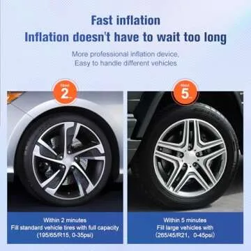 TIREWELL Tire Inflator Portable Air Compressor, 12V 150PSI Air Pump for Car, SUV, Motorcycle, Bicycle, Tire Inflator with Gauge, Air Car Pump with Battery Clamp and 5M Hose, Twin Cylinder Air Pump