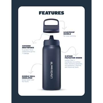 LifeStraw Go Series — Insulated Stainless Steel Water Filter Bottle for Travel and Everyday Use Removes Bacteria, Parasites and Microplastics, Improves Taste, 24oz Laguna Teal