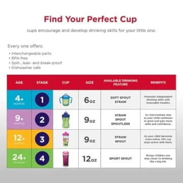 Playtex Sipsters Spill-Proof 360 Cup for Toddlers - 2 Count