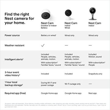 Google Nest Cam Indoor - 1080p HD Security Camera