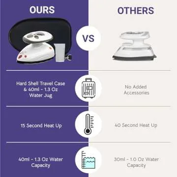 The Quilted Bear Mini Iron - Lightweight Mini Steam Iron with Ceramic Sole Base Plate & Temperature Gauge for Quilting, Crafts or use as a Travel Steamer (Black Case)