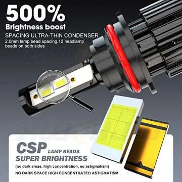 XWQHJW Ford F150 Light Bulbs - High Beam, Fog Lights Kit