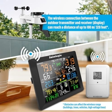 Sainlogic 7-in-1 Outdoor Weather Station with Wi-Fi Connectivity