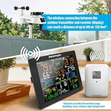 Sainlogic 7-in-1 Outdoor Weather Station with Wi-Fi Connectivity
