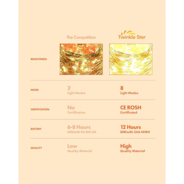 Twinkle Star Solar String Lights - 80 FT Waterproof 8 Modes