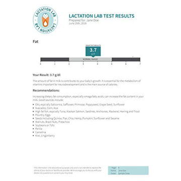 Breast Milk Nutritional Analysis Kit for New Moms