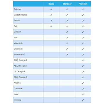 Breast Milk Nutritional Analysis Kit for New Moms
