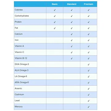 Breast Milk Nutritional Analysis Kit for New Moms