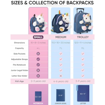 Unicorn Toys for 2-3 Year Old Girls – Perfect Gift!