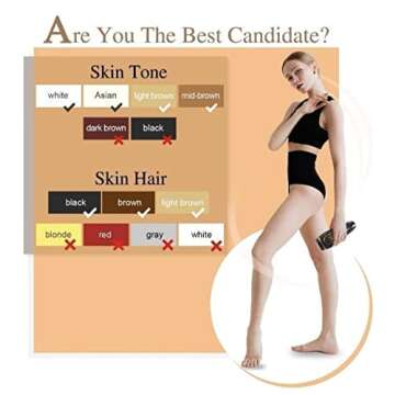 SeiShio IPL Hair Removal for Women Men - Permanent Painless At-Home Hair Remover Device for Whole Body Use, 999,999 Unlimited Flashes, Black