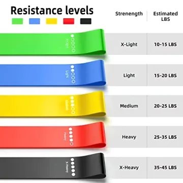 5-Pack Resistance Bands for Strength Training & Stretching