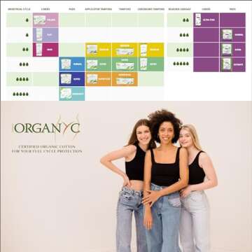 Organyc 100% Certified Organic Cotton Feminine Pads, Sanitary Napkin, Heavy Flow, 10 Count