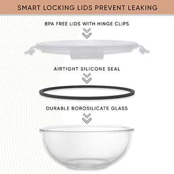 JoyJolt Kitchen Mixing Bowls. 5pc Glass Bowls with Lids Set – Neat Nesting Bowls. Large Mixing Bowl Set incl Batter Bowl, Cooking Bowls, Storage Bowls with Lids and Big Salad Bowl with BPA-Free Lids