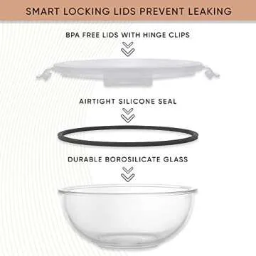 JoyJolt Kitchen Mixing Bowls. 5pc Glass Bowls with Lids Set – Neat Nesting Bowls. Large Mixing Bowl Set incl Batter Bowl, Cooking Bowls, Storage Bowls with Lids and Big Salad Bowl with BPA-Free Lids