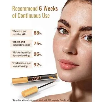 WM Eyelash Serum for Thicker & Longer Eyelashes