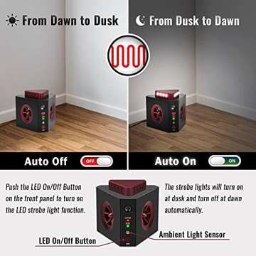 Plug-in Rodent Ultra Sonic Repellent 4-in-1 Rat Repelling Device Get Rid of Mice with Ultrasound Flashlight Predator Sounds Indoor Pest Prevention