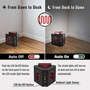 Loraffe 4-In-1 Plug-in Rodent Repellent - Safe & Effective Pest Control