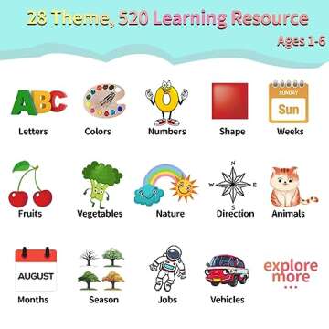 Eaever Spanish English Bilingual Learning Toys, Educational ABC Talking Flash Cards with 520 Sight Words, Autism Sensory Toys, Toddler Toys for 2 3 4 5 6 Year Old, Easter/Xmas/Birthday Gift, Blue